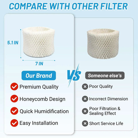 Comparison of our 5.1x7in Six Pack HAC504 Humidifier Filters for Honeywell with honeycomb design versus competitor filter.