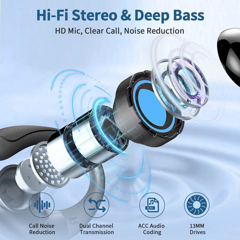Diagram illustrating Bluetooth 5.4 Auto Connect Sport Earbuds With 60 Hours Playtime, HiFi Stereo Deep Bass, ENC Noise Cancelling Microphone