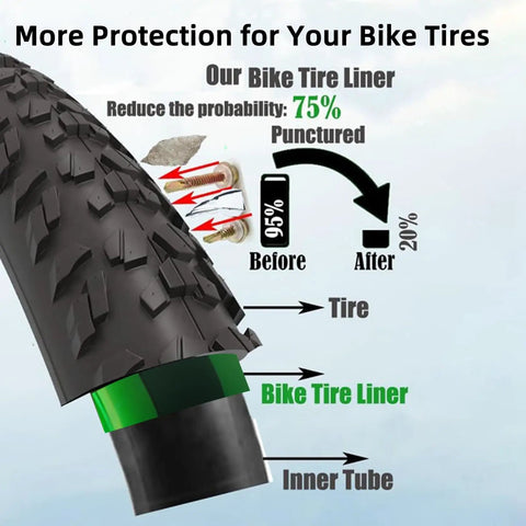 Diagram of Heavy-Duty Inner Tube Protection Liner For Puncture-Proof Defense, showing tire, liner, and inner tube layers.