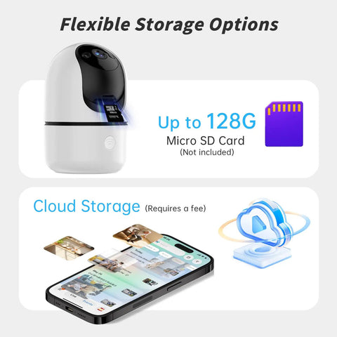 Diagram showing flexible storage options for Indoor Security Camera Set With 5G And 2.4G WiFi, showcasing micro SD and cloud storage.
