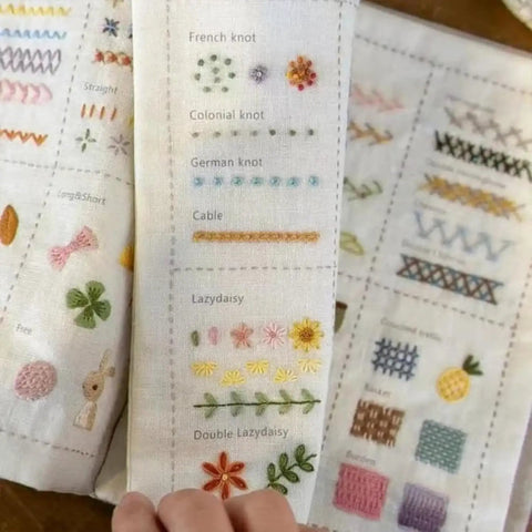 Close-up of Upgraded 2026 Embroidery Stitch Book Kit with intricate stitch patterns and labels on fabric.