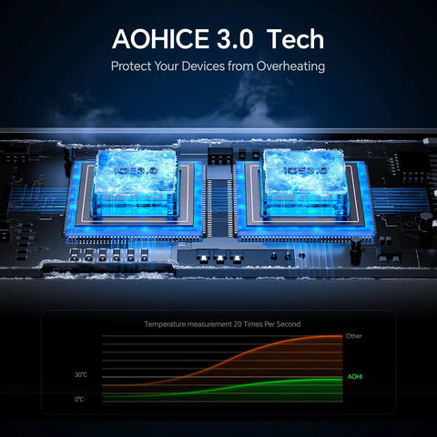 Image showing AOHICE 3.0 Tech protecting devices from overheating with cool components and a temperature chart for Dual Port Usb C Car Charger Delivering Pd 45W And Qc 30W Fast Charge Magic Plug Straight Into Your Ride For Macbook Or iPhone 15 Galaxy S24 Smooth Plug And Play Vibes No Sweat Top Shelf Adapter.