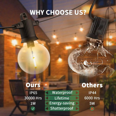 Comparison of Outdoor String Lights 150Ft IP65 Waterproof With 76 G40 Shatterproof Edison Bulbs vs non-waterproof bulbs