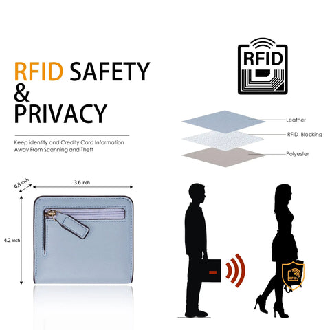 RFID safety infographic with measurements of Women's Slim Leather Wallet With RFID Protection, Compact Bifold Purse shown in blue.