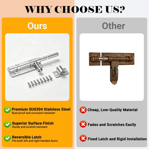 Comparison of Tough As Nails Heavy Duty 6.3 Inch Barrel Bolt Door Latch forged from rust resistant SUS304 stainless steel.
