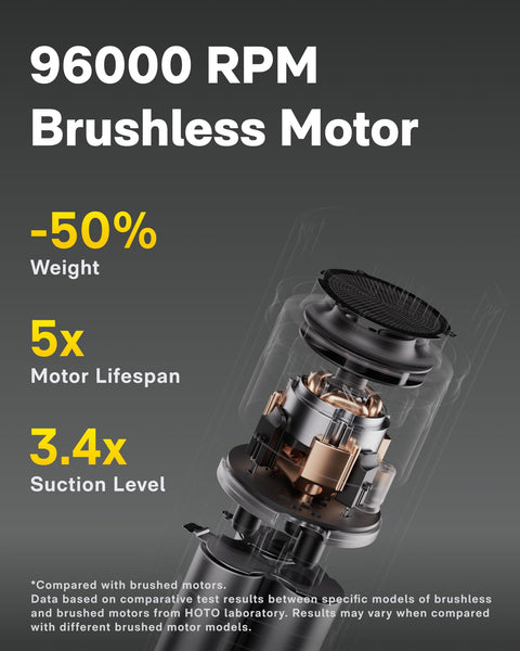 96000 RPM brushless motor for 4 Pack Replacement Filters For HOTO Car Vacuum Air Duster Only 4 in 1 Portable Mini Vacuum