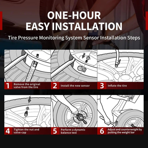 Ford F Series TPMS Sensors Pre Programmed Replacement For F150 F250 F350 And Escape OE Spec 9L3Z-1A189-A No Hassle Install Ready To Activate With Scan Tool For Accurate Tire Pressure Monitoring. installation steps infographic