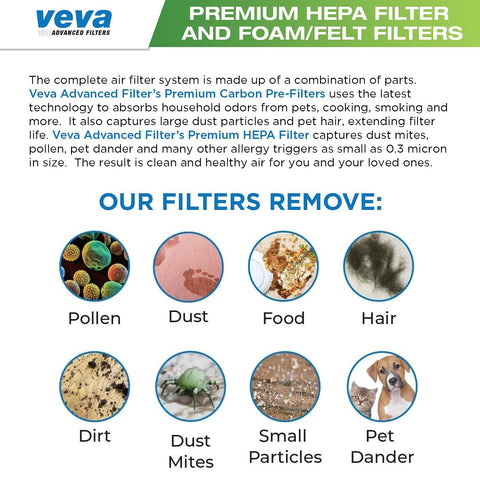 All In One Replacement Filter Set For Shark Navigator Upright Vacuums With 2 HEPA Filters, 4 Washable Foam Filters, And 4 Felt Filters, properties and benefits displayed with icons of allergens removed.