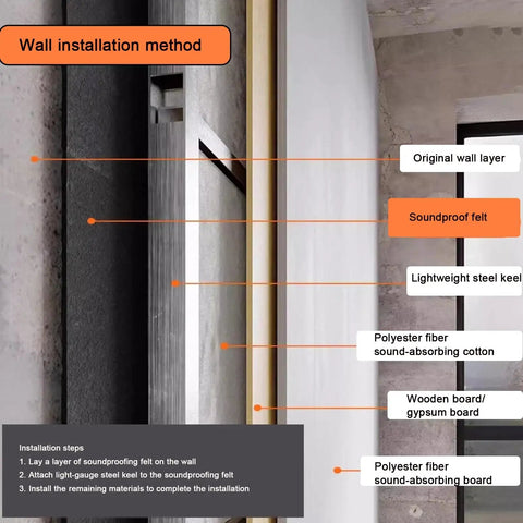 Installation method diagram for Rock Solid Acoustic Sound Proofing Panels For Walls And Ceilings with layered materials.