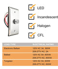120V Dusk Till Dawn Outdoor Photocell Sensor With Wall Plate Included, compatible with LED, incandescent, halogen, and CFL lighting.