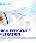 Washer Drain Pump Filter Replacement For GE Washing Machines, Easy Install Lint Debris Filtration in hand view.