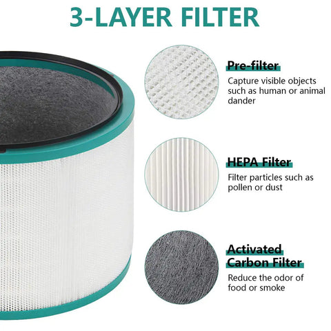 Replacement Filter For DP01 DP03 HP01 HP02 HP03 Desk Purifiers Three Layer Filtration Budget Friendly Smart Buy 1 Pack Compatible