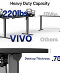 Vivo Black Sit Stand Desk Electric Height Adjustable 63 Inch Wide Ergonomic Workstation showing heavy duty capacity and desktop thickness.
