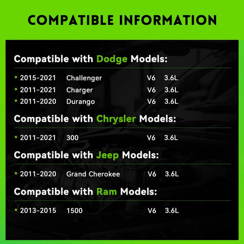 Compatibility chart for 180 Amp Beefed Up Alternator Replacement For 2011-2020 Chrysler 300 With 3.6L V6 Also Fits Dodge Charger Durango Jeep Grand Cherokee Challenger 2015-2021 Ram 1500 OE Reference 4801778AF 56029789AA 11598N