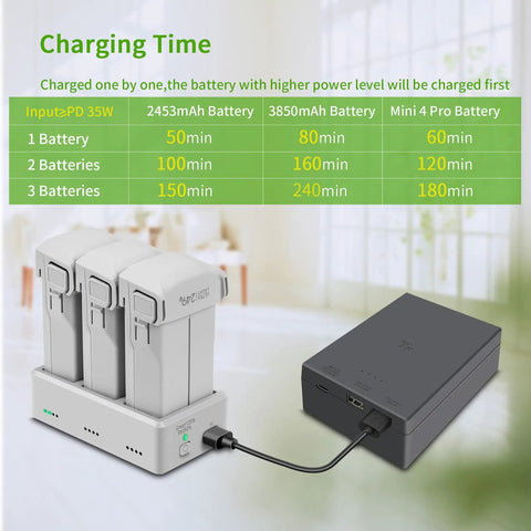 Battery Charger For DJI Mini 4 Pro And Mini 3 Series Drones With Charging Three Batteries In Sequence, PD35W Power Display