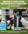 Heavy Duty Electric Drum Pump With 7.6 GPM Flow Rate, DC 20V Powered Diesel And DEF Transfer Pump shown with no spill transfer.