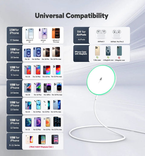 Fast Charging MagSafe Wireless Charger Pad 15W For iPhone 12 13 14 15 16 17 Series And AirPods Pro With Compatibility Chart