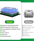 4-In-1 Seed Starter Tray With Grow Light, Heating Mat And Soil Tester For Indoor Plants comparison with features highlighted