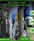 Comparison of ordinary tire and 2 Pack 26 Inch Foldable Bike Tire Set Complete 8 Piece Kit With Inner Tubes Rim Strips And Tire Levers Universal Replacement For Adult Mountain Bikes Beach Cruisers And More, highlighting strong grip and durability.