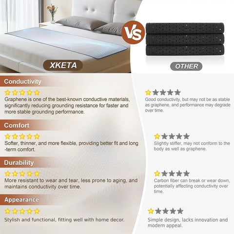 Comparison of Graphene Grounding Mat for King Bed vs other mats, showing conductivity, comfort, durability, and appearance ratings.