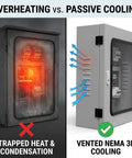 Heavy Duty EV Charger Enclosure With Secure Acrylic Viewing Window And Cylinder Lock 19X24 Inch NEMA 3R showing overheating vs passive cooling.