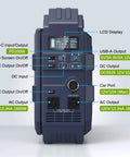 Front panel of 1600W Portable Power Station With 1024Wh LiFePO4 Battery And Built In Solar Panel showing multiple ports and display.