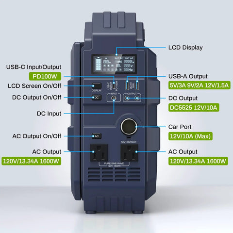 Front panel of 1600W Portable Power Station With 1024Wh LiFePO4 Battery And Built In Solar Panel showing multiple ports and display.