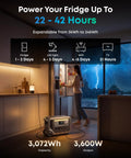 Woman using SOLIX F3000 Portable Power Station With 3072Wh Battery And 6000W Recharging Solar Generator during storm
