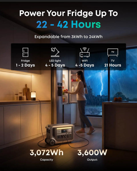 Woman using SOLIX F3000 Portable Power Station With 3072Wh Battery And 6000W Recharging Solar Generator during storm