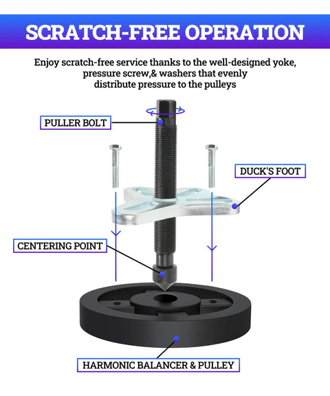 Diagram of 46 Piece Harmonic Balancer Puller Kit Pro Grade With Flange Type Gear And Crank Pullers, showing parts labeled.