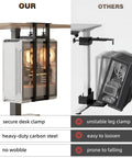 Comparison of under desk PC mount for standing desk; sturdy clamp and drill CPU holder 66 lbs capacity; anti-fall baffle