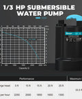 No-Fuss One Third HP Submersible Water Pump For Basement Pool Draining And Pond Care 2250 GPH with performance chart