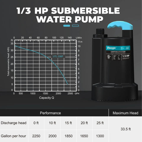 No-Fuss One Third HP Submersible Water Pump For Basement Pool Draining And Pond Care 2250 GPH with performance chart