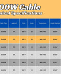 SJOOW Cable technical specifications chart for No Sweat 500 Foot 12 Awg 12/4 Sjoow Extension Cable Cord for EV Chargers.