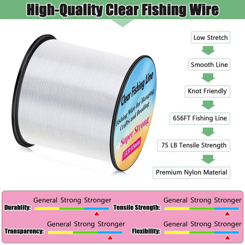 Clear Nylon Fishing Line For Hanging Decor And Crafts 0.8mm Thick Heavy Duty Picture Frame Wire With 70 Pound Strength 656 Feet And 100 Crimp Sleeves Perfect For Balloon Garlands And Photo Displays, spool showing label and specifications.
