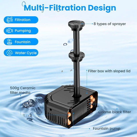 7W Solar Fountain Pump With 3600mAh Battery Backup And 8 Nozzles, PVC Tubing, Pond Filter with multi-filtration design