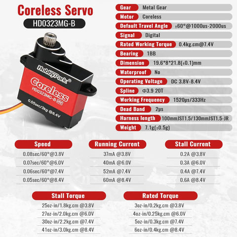 Premium Coreless RC Plane Servos Featuring All Metal Gears And Hella Smooth Micro Digital Servo Motor Built Tough With Silent Operation For RC Airplane Glider Fixed Wing Models specifications diagram showcasing metal gear and coreless motor.