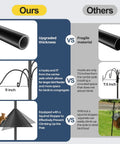 Comparative image showing features of Squirrel Proof Bird Feeder Pole Kit With Ground Forks And Mount 80 Inch Bird House Pole Stand