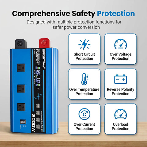 Road Trip Ready 2000 Watt Pure Sine Wave Inverter With 4000 Peak DC 12V To 110V AC Converter showing safety protection features.
