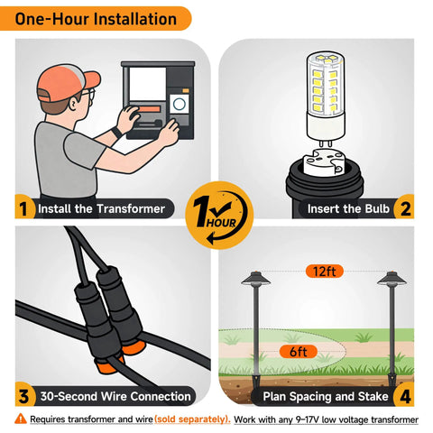 Diagram of installing Outdoor Brass Pathway Lights Built To Last With Solid Brass Construction For Low Voltage Landscape Lighting Wired 12V Walkway LED IP65 Waterproof Hat Top Bronze For Garden Yard Driveway G4 Bulb Not Included in four steps.