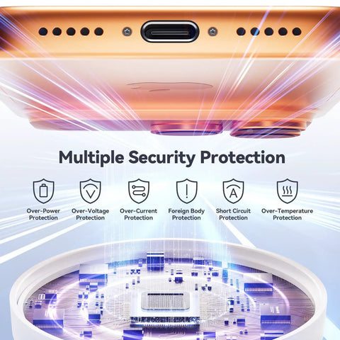 Magnetic Wireless Charger 2 Pack With 15W Fast Charging 4.2 Ft Type C Cable showing security features and circuit board design