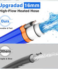 Heated RV water hose, blue 100 ft x 5/8 in, auto thermostat; high-flow design vs fragile gray competitor.