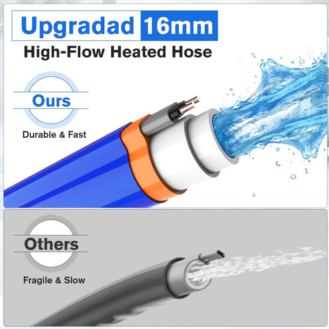 Heated RV water hose, blue 100 ft x 5/8 in, auto thermostat; high-flow design vs fragile gray competitor.