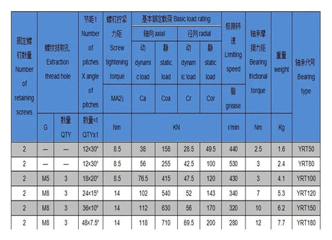 Heavy Duty YRT80 Rotary Table Bearings Crafted For Machine Tools P4 Precision Turntable Hubs specification table with load ratings.