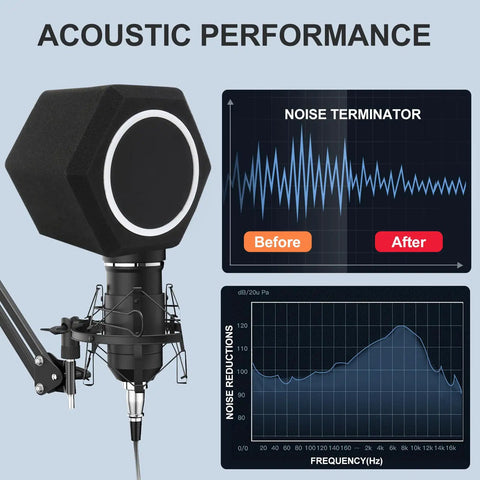 Chill Microphone Windshield Pop Filter With Five Sided Foam Seal showcasing acoustic performance and noise reduction charts