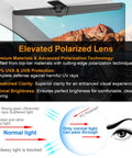 Diagram illustrating the benefits of a Polarized Sun Visor Extender For Cars With UV400 Blocker And Adjustable Clip On Design Universal Car Visor Extension For No Glare Reduction No Fuss Clip On Install For Safer Clearer Driving.