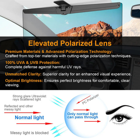 Diagram illustrating the benefits of a Polarized Sun Visor Extender For Cars With UV400 Blocker And Adjustable Clip On Design Universal Car Visor Extension For No Glare Reduction No Fuss Clip On Install For Safer Clearer Driving.