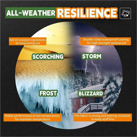 All-weather resilience graphic showing scorching, storm, frost, and blizzard conditions for 3x3 Ft Waterproof Tarp Pack Of 2.