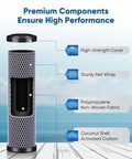 Diagram showing components of 1 Micron 2.5 Inch By 10 Inch Whole House CTO Carbon Water Filter Cartridge Replacement For Under Sink Systems 4 Pack