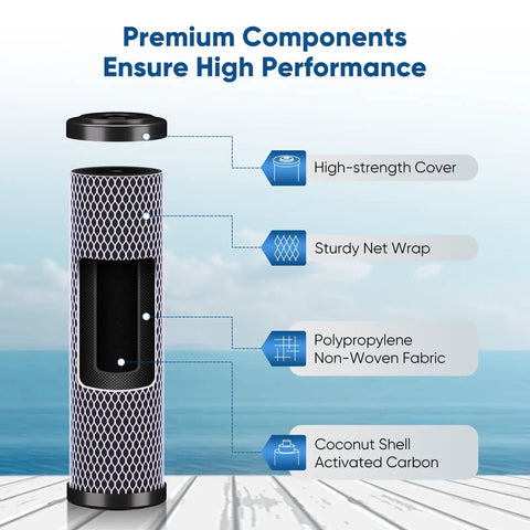 Diagram showing components of 1 Micron 2.5 Inch By 10 Inch Whole House CTO Carbon Water Filter Cartridge Replacement For Under Sink Systems 4 Pack